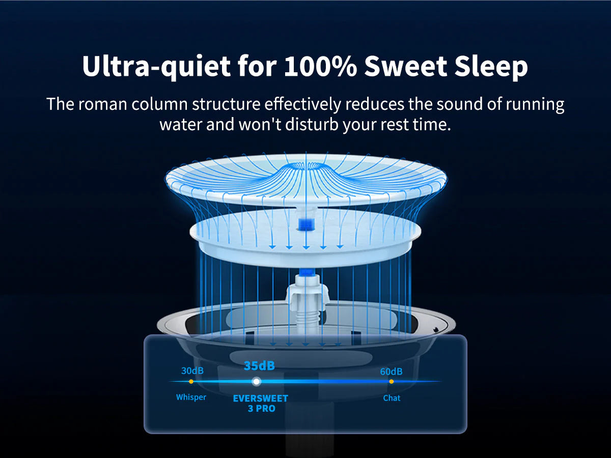 PETKIT Eversweet 3 Pro (Wireless Pump)| Pet water fountain