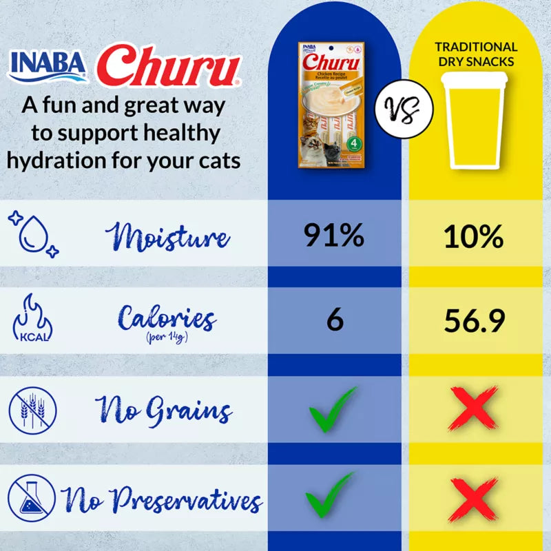 Inaba - Churu Purees 4ct - Salmon Recipe - SINGLE Cat Treat Pack, 4 Tubes, 2oz