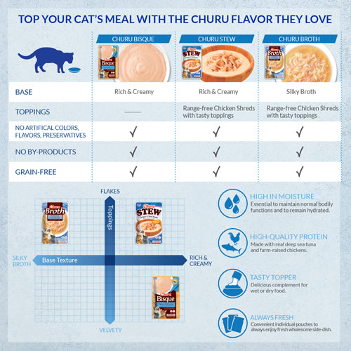 Inaba Churu Broth for Cats