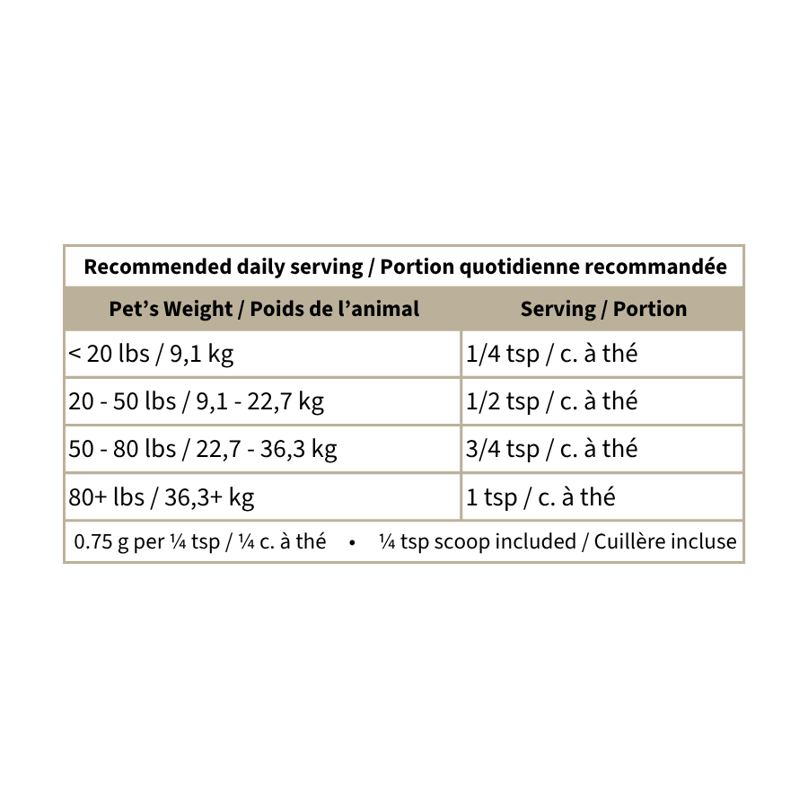 Blends for Life Collagen Support feeding chart