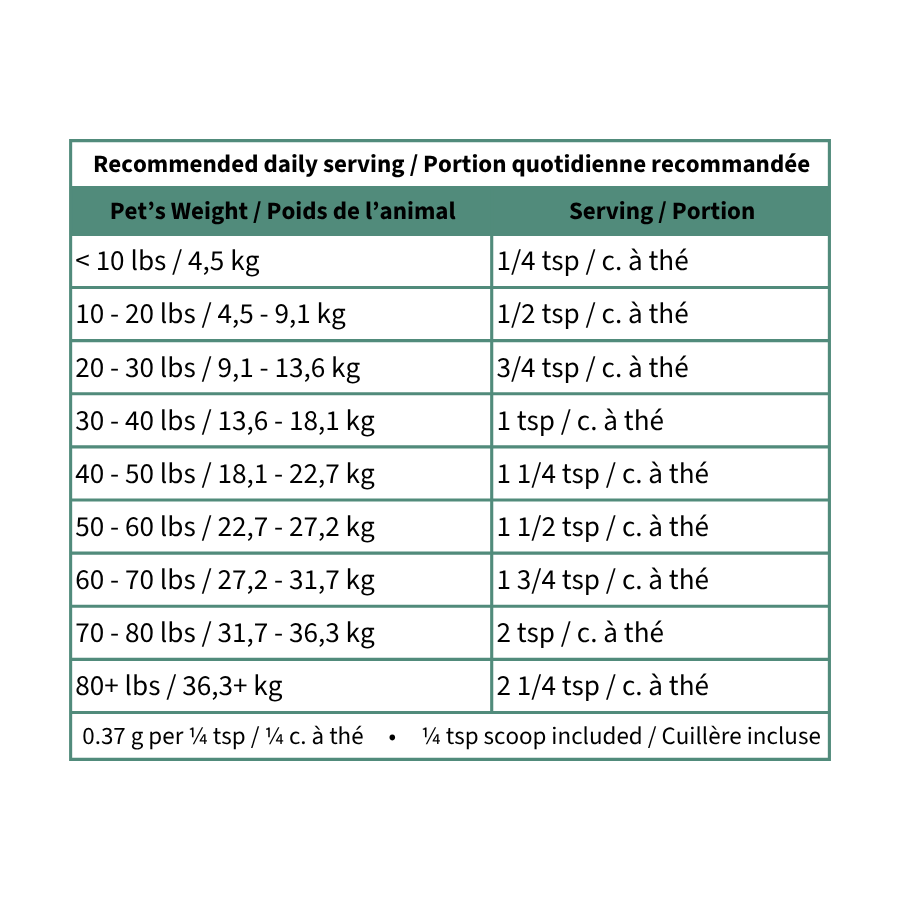 Blends for Life Slippery Elm Bark feeding chart