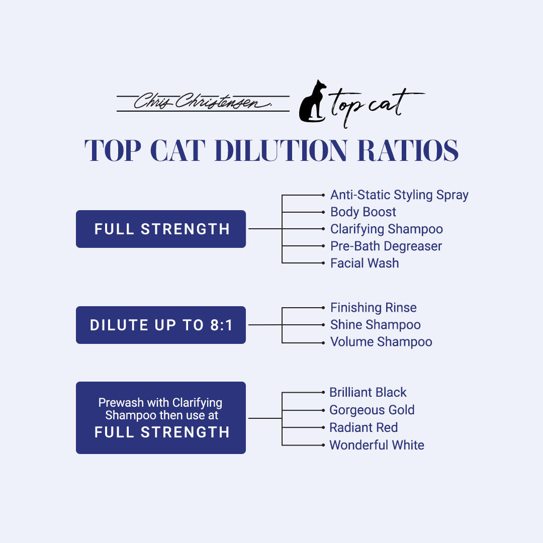 Chris Christensen Top Cat dilution ratios