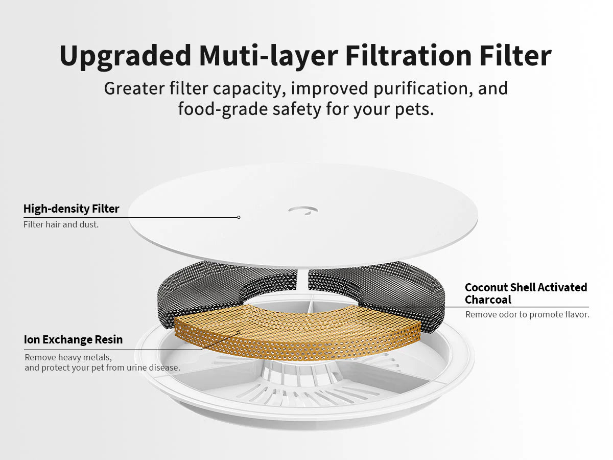 PETKIT Eversweet 3 Pro (Wireless Pump)| Pet water fountain