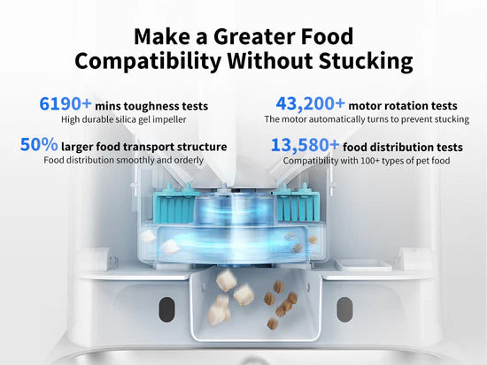 PETKIT Fresh Element Gemini Dual Hopper Automatic Feeder