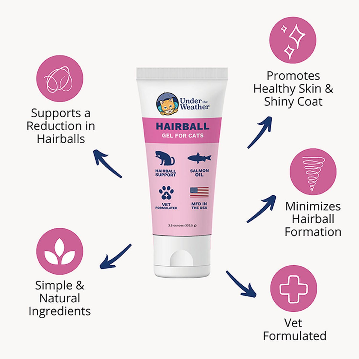 Under The Weather Hairball Squeezable Gel 3.5 oz