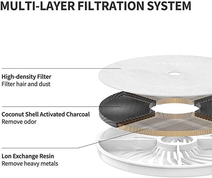 PETKIT Eversweet 3 Pro (Wireless Pump)| Pet water fountain