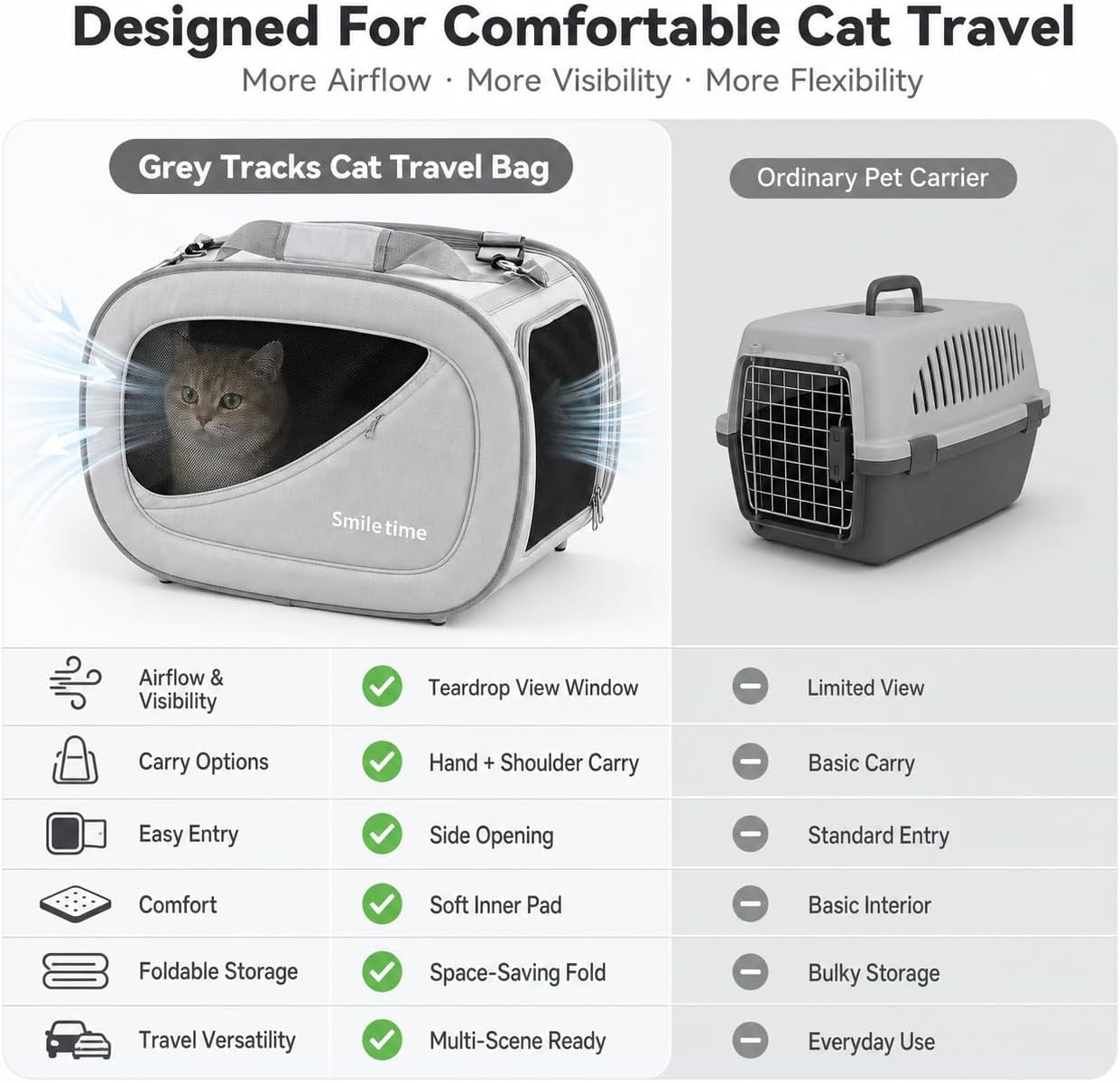 Juicypet X Smile Time Soft-Sided Pet Carrier for Cats & Small Dogs
