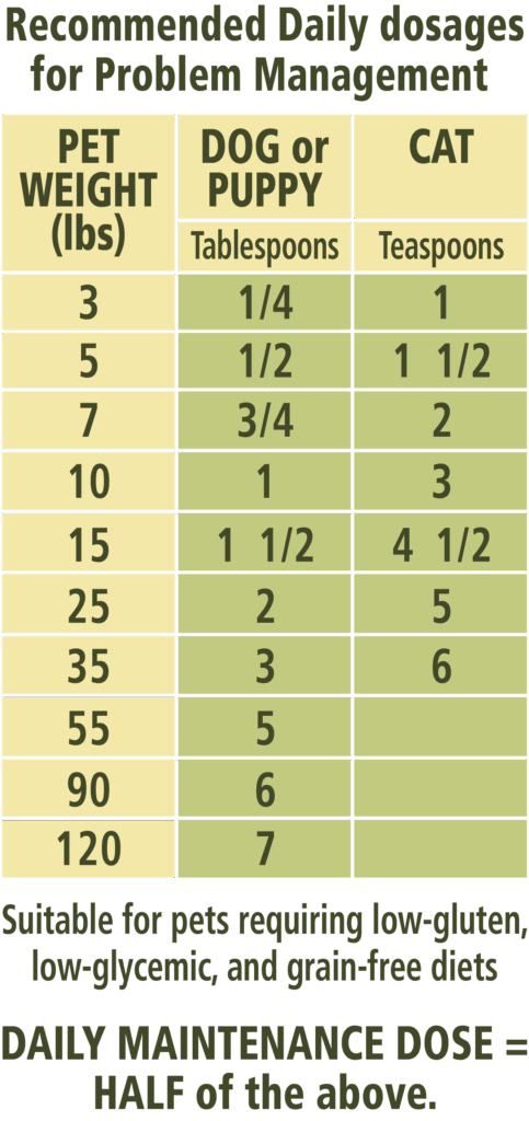 Carna4 Flora4 Greens Plus recommended daily chart