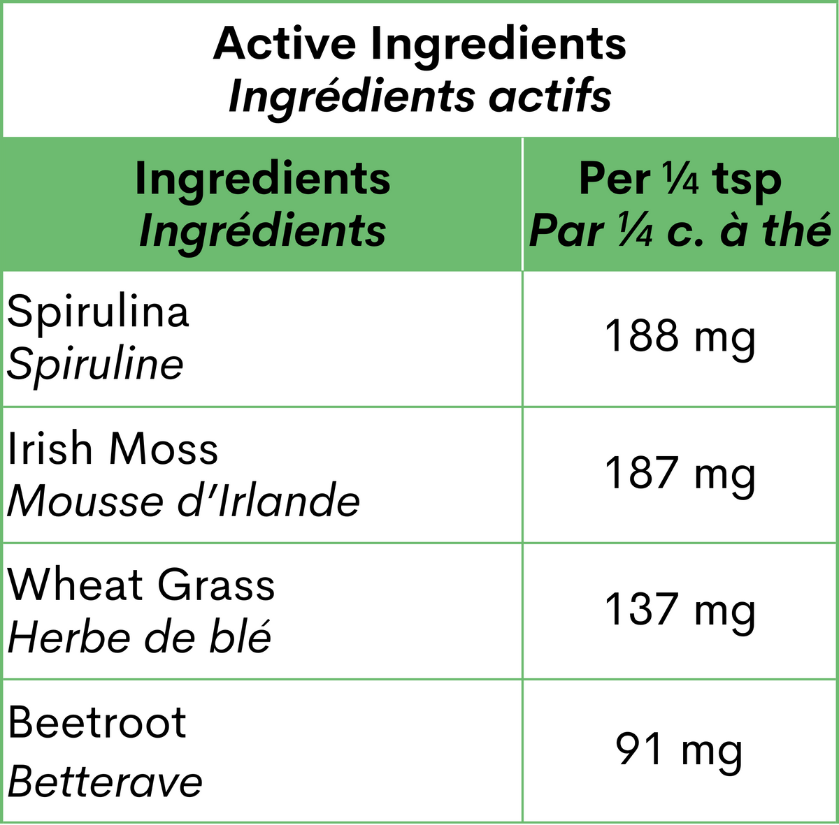 Blends for Life Garden of Greens Powder – 130 g