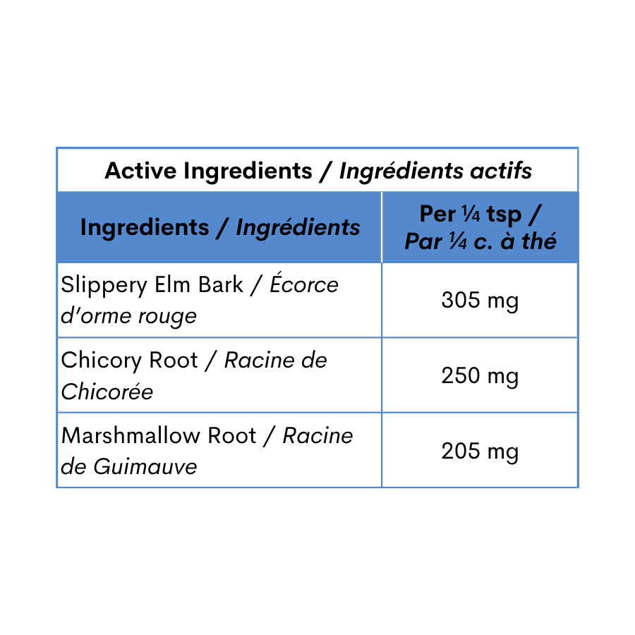 Blends for Life Gut Health+ active ingredients