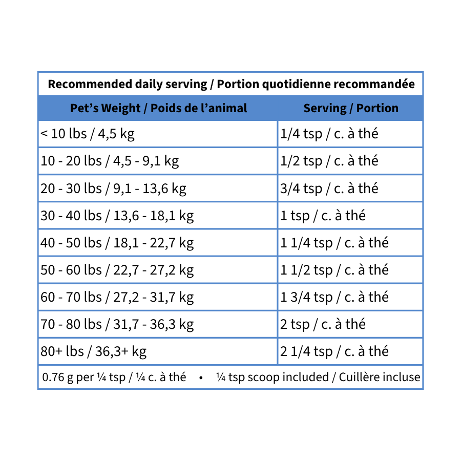 Blends for Life Gut Health+ feeding chart