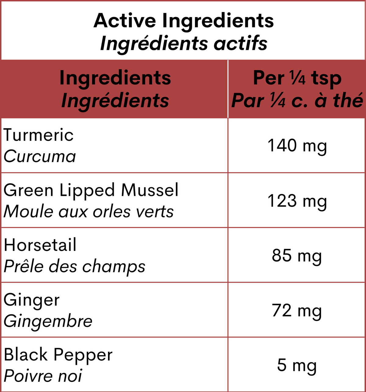 Blends for Life Joint Health+ active ingredients
