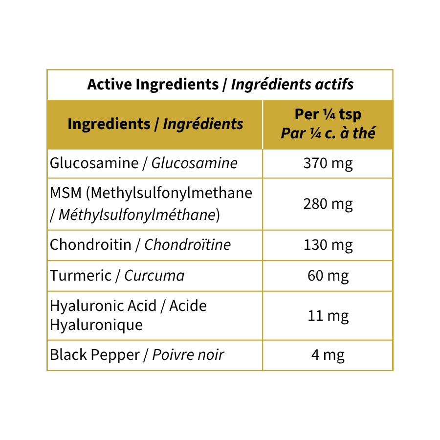 Blends for Life Shield Mobility active ingredients