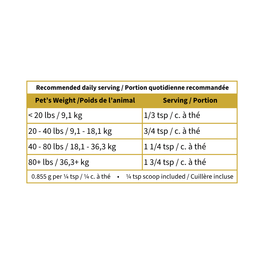 Blends for Life Shield Mobility feeding chart
