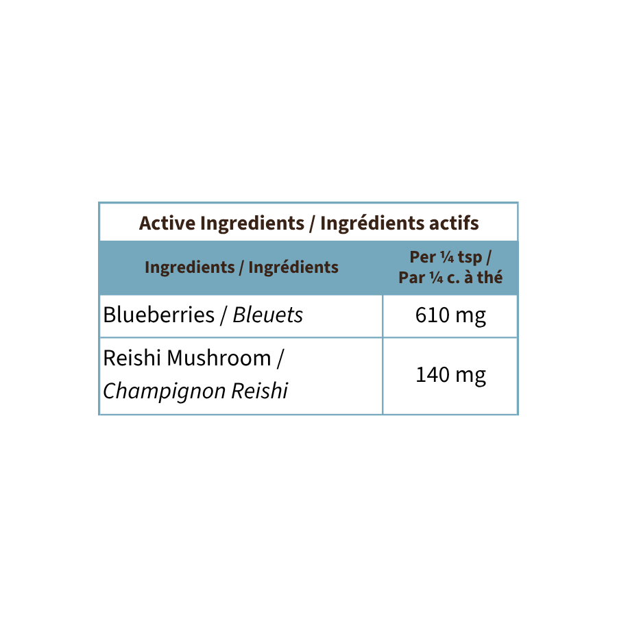 Blends for Life Sparkling Eyes active ingredients