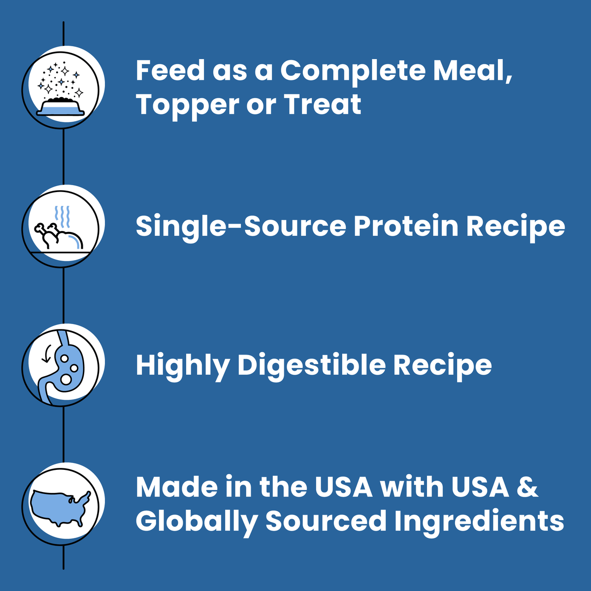 BIXBI Rawbble Freeze-Dried Turkey Recipe details