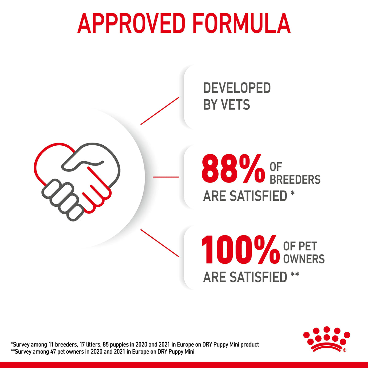 Royal Canin Small Puppy Dry Dog Food