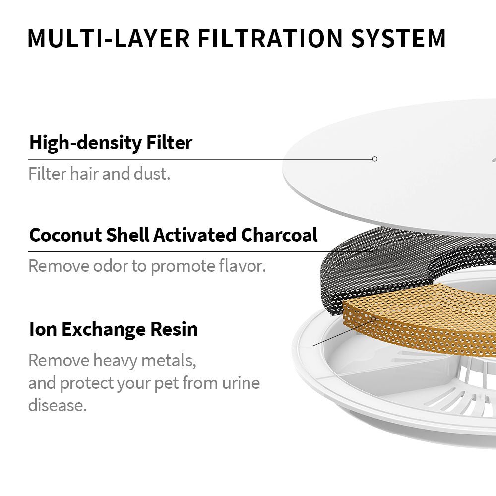 PETKIT Filter Unit 3.0 multi-layer filtration system