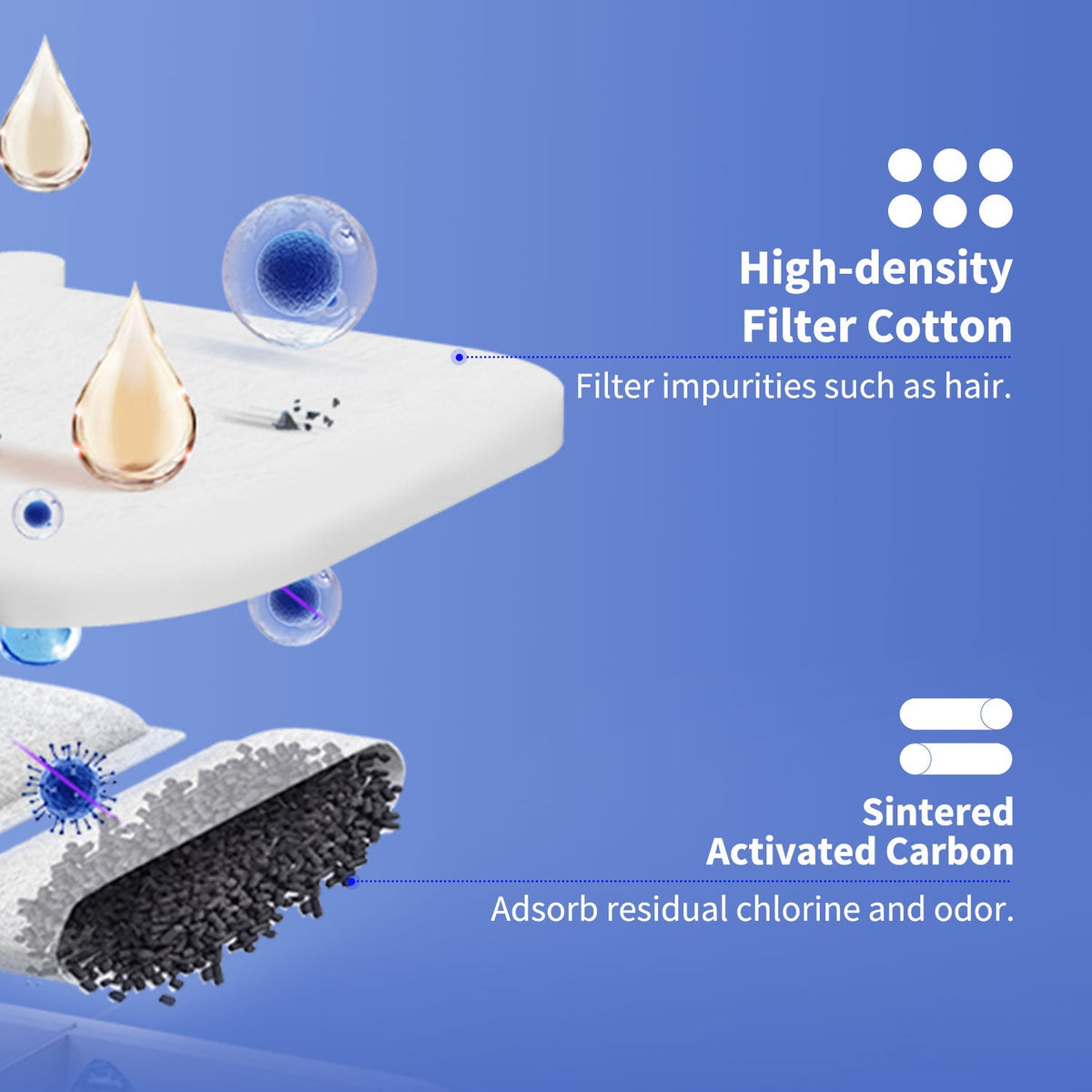 PETKIT Filter Unit RECT filtration layers
