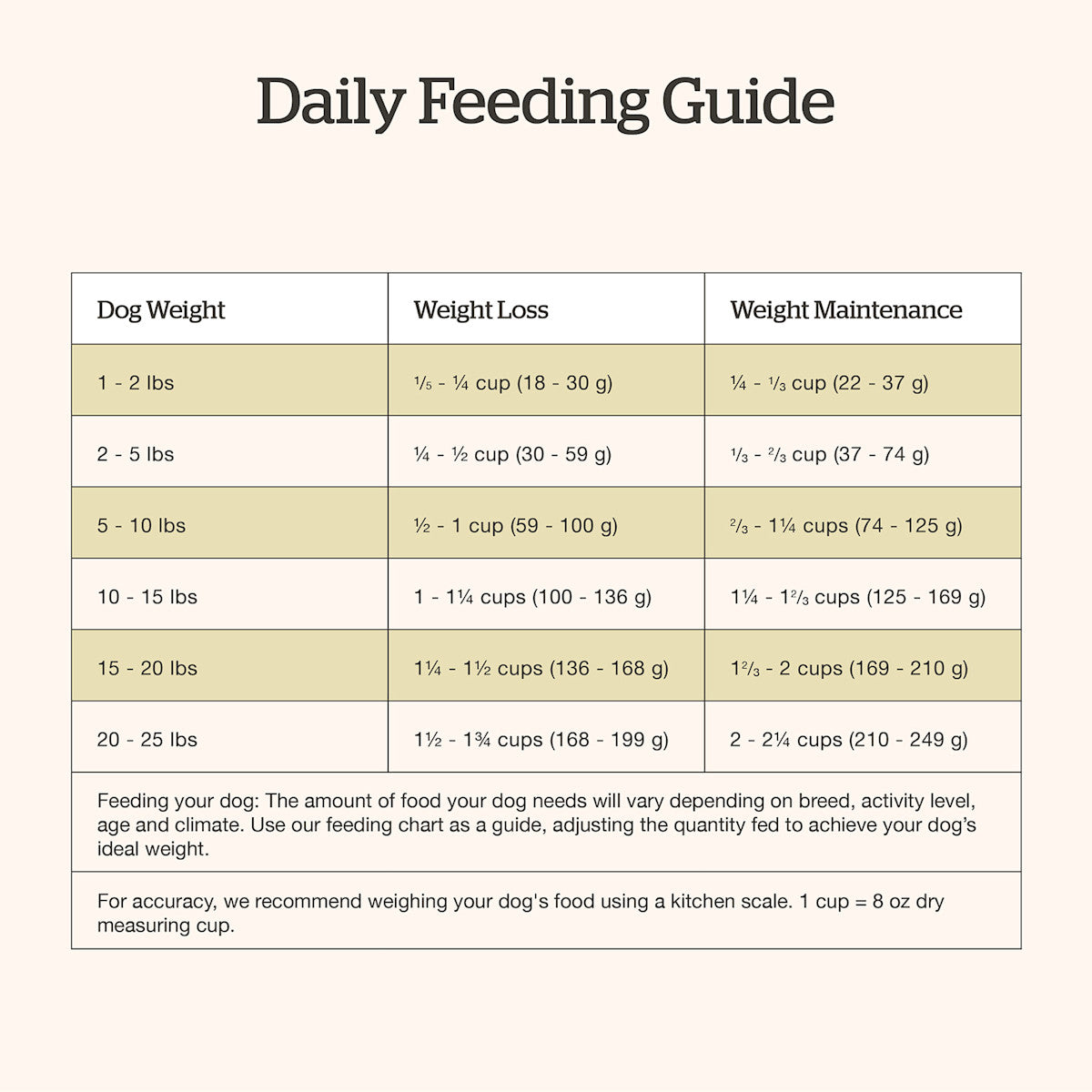 NOW FRESH Good Gravy Small Breed Salmon feeding guide