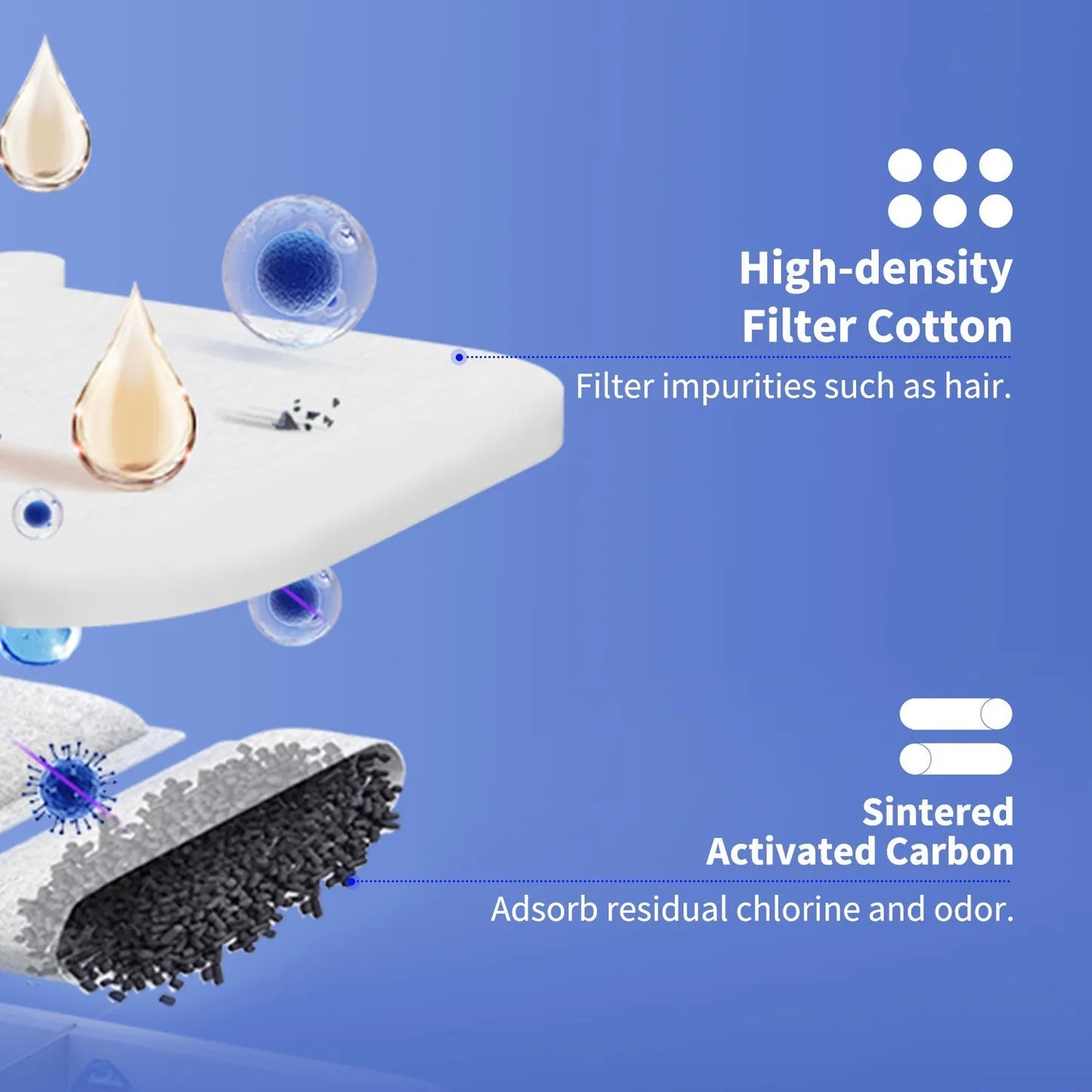 PETKIT Filter for Eversweet MAX