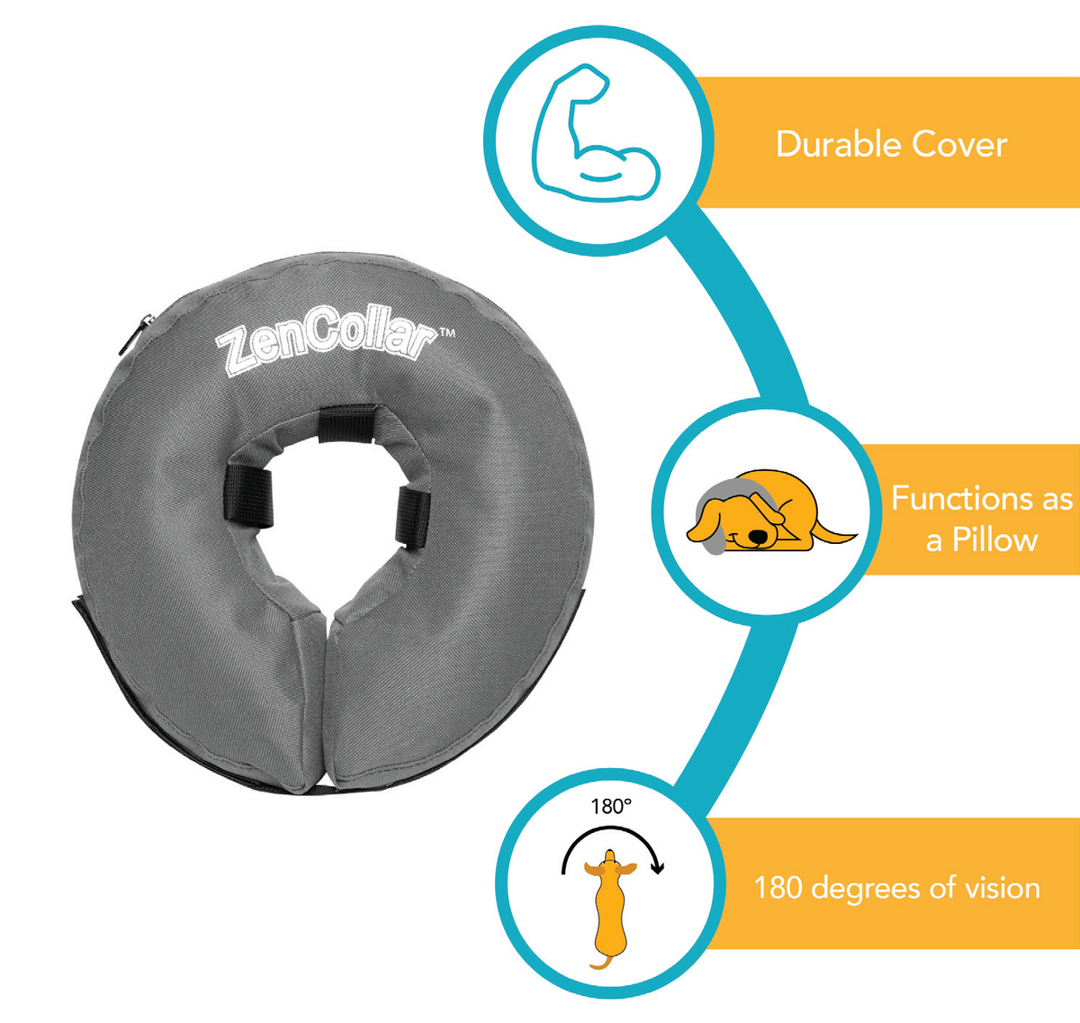 ZenPet ZenCollar inflatable recovery collar — manufacturer feature diagram